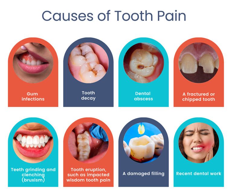 tooth-pain